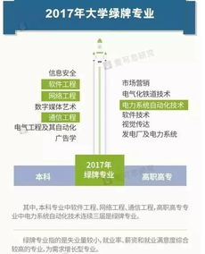 高考生注意 這些被亮“紅牌”的大學專業，你選了嗎？聚焦網絡與信息安全與軟件開發