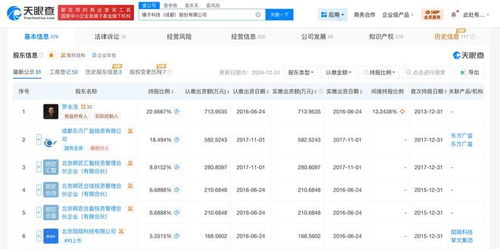 羅永浩再陷困境 錘子科技713萬股權(quán)遭凍結(jié)，智能硬件生態(tài)布局蒙陰影