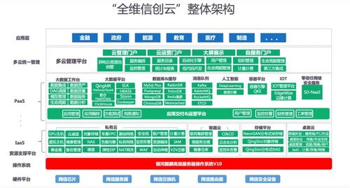 強(qiáng)強(qiáng)聯(lián)合 青云科技與麒麟軟件打造全維信創(chuàng)云聯(lián)合解決方案