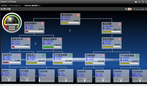 汽車行業ERP系統價格影響因素與順景軟件的基礎服務策略