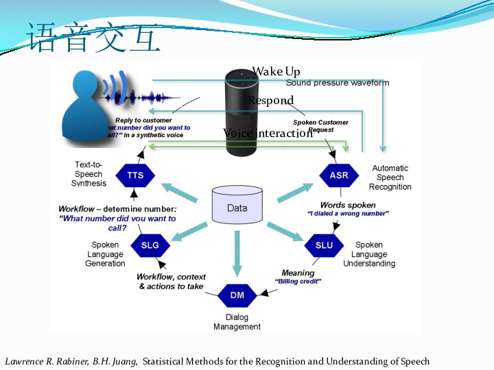 智能設(shè)備語(yǔ)音處理與交互實(shí)踐 構(gòu)建無(wú)縫人機(jī)對(duì)話的關(guān)鍵技術(shù)